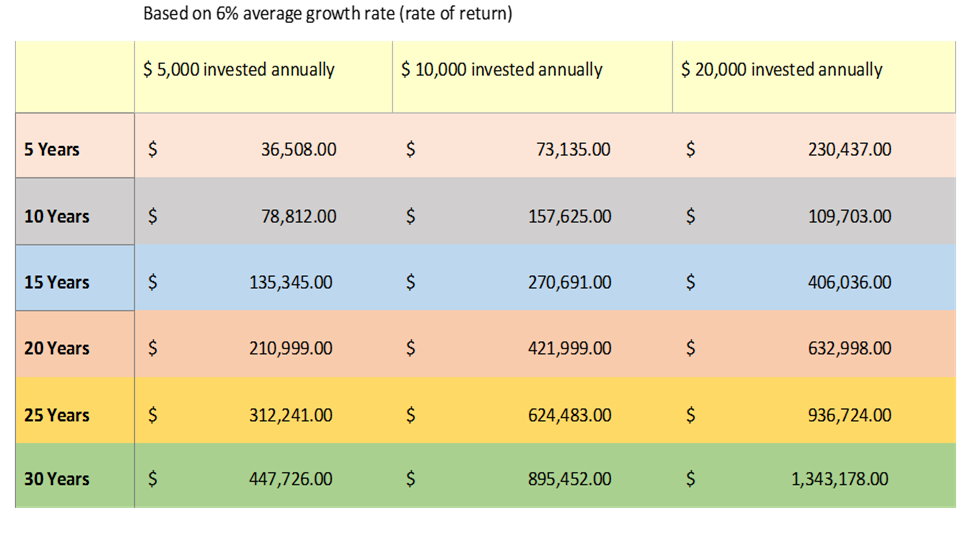 Saving Incentive in One Illustration