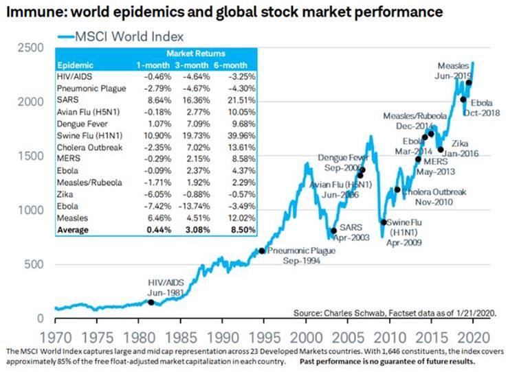 Market Update